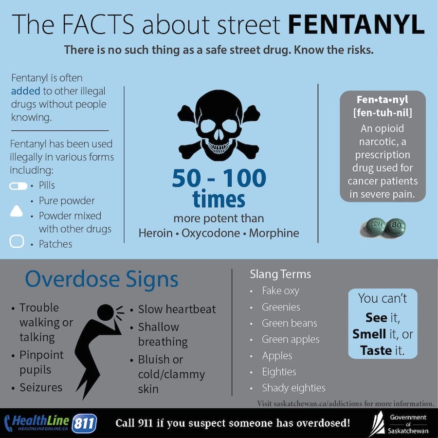 fentanyl deaths, deaths by fentanyl, opiod, mental health, anxiety, depression, drug overdose, death by drugs, 