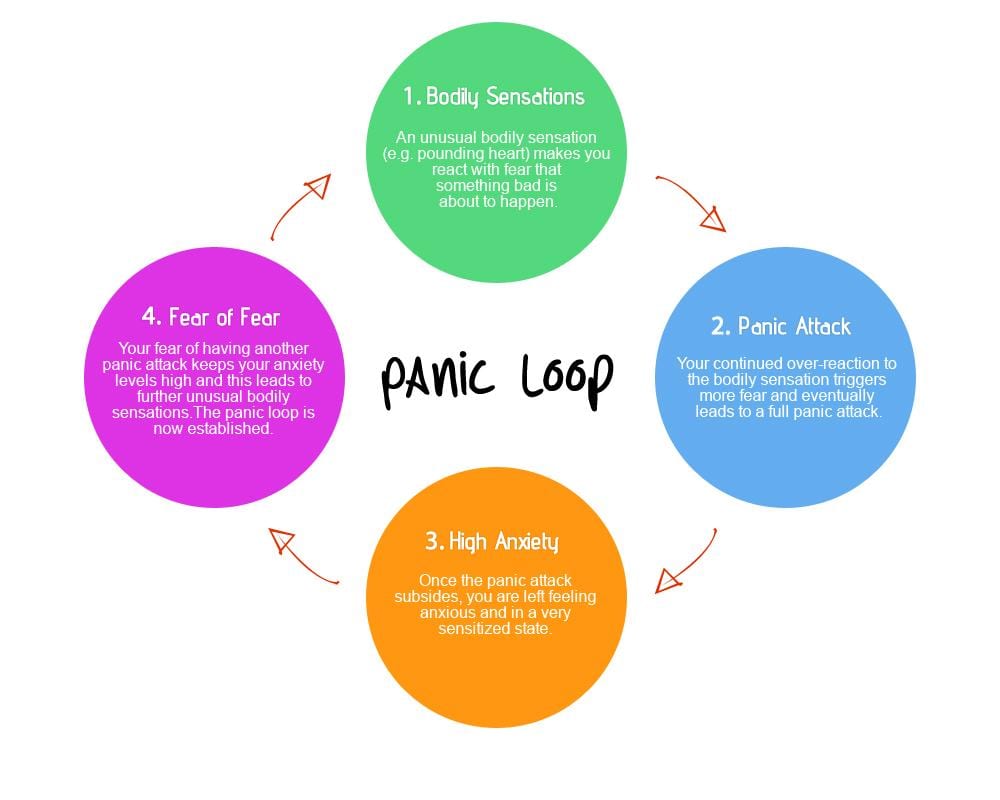 panic away program, panic away review, online anxiety program
