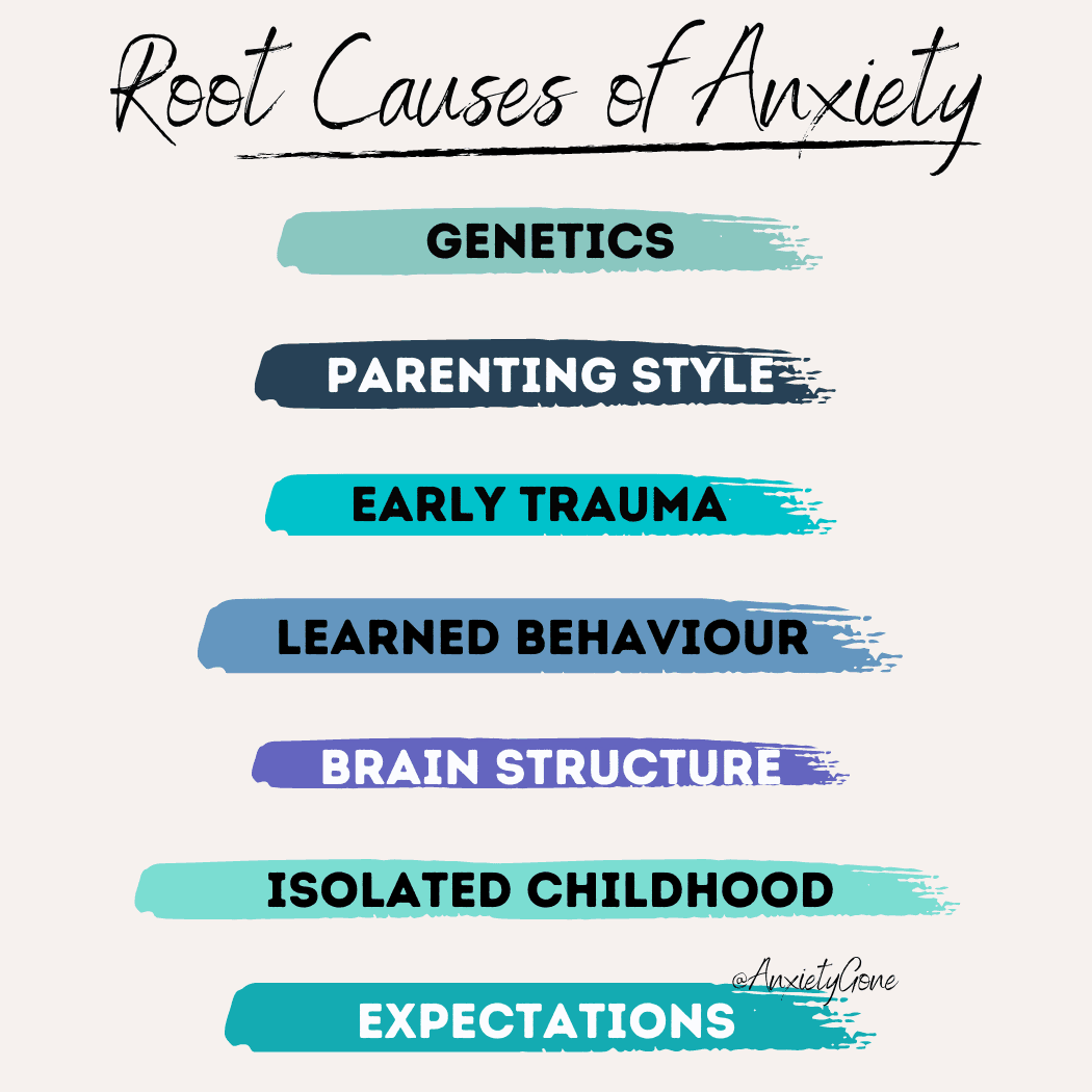 Root causes of anxiety, Exercises to find the root cause of anxiety. How to find the root cause of anxiety, How to get to the root cause of anxiety