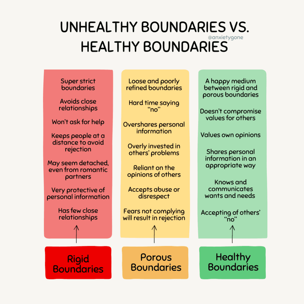 types of boundaries