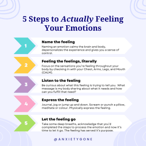 Infographic titled "5 Steps to Actually Feeling Your Emotions" with colorful arrows and text. Steps include naming the feeling, feeling the sensations, listening to the feeling, expressing the feeling, and letting the feeling go for your emotional health, to feel feelings, process emotions and boost emotional well-being.