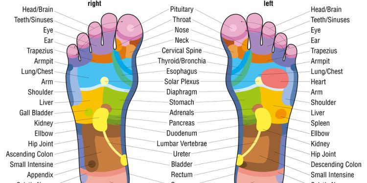 Acupressure points on feet for